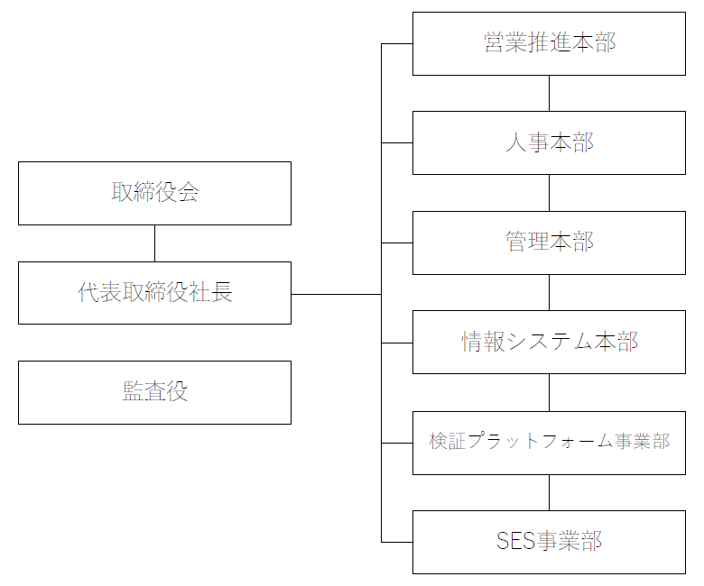 組織図